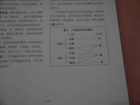 圖式中薬處方八網分類　　