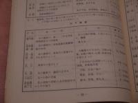 最新　鍼灸穴位掛図　解説　中国人民解放軍広州部隊後勤部衛生部　原(編)　中国医学研究会(訳編)　６６P　