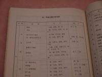 最新　鍼灸穴位掛図　解説　中国人民解放軍広州部隊後勤部衛生部　原(編)　中国医学研究会(訳編)　６６P　