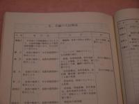 最新　鍼灸穴位掛図　解説　中国人民解放軍広州部隊後勤部衛生部　原(編)　中国医学研究会(訳編)　６６P　