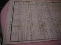 大東宝鑑　４２×９４cm　木版刷り　１枚　