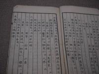淵々斎方函　写本　１冊