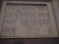 日本歴史参考図　安西鼎　２７．５×３９．５cm　木版刷り　和装本　１冊