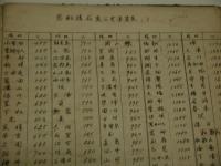 木般積貨物公定運賃表　他関連資料　一括