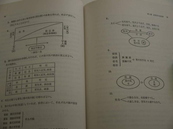 図解／簡明針灸脈診法 胃の気の脈診 (北辰会代表藤本連風