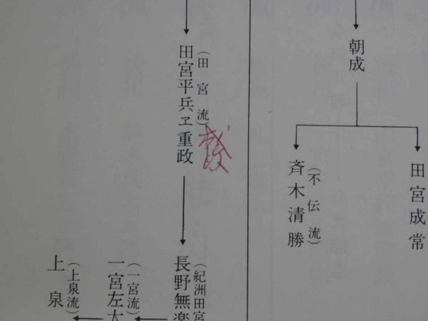 居合道宝典 上野靖之著 希少 昭和44年発行