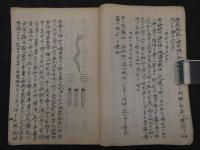 阿蘭陀油書人之巻　油取次第　油配剤之次第　写本