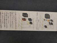 懐孕着帯之次第　産所道具之巻　初産着仕立之次第　書写年不明　3巻　