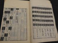 古言様　刊年不明　1冊