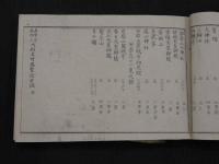 大和名所巡覧記