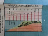 大阪南郊経営地附近図　大正～昭和初期　鳥瞰図　約39×54cm　 