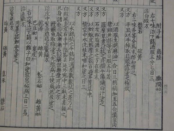 備急千金要方 / 古本、中古本、古書籍の通販は「日本の古本屋