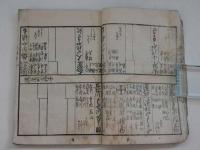 新吉原細見　さいけん  蔵版　評判記　