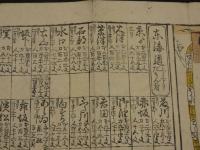 道中独案内図　改正道法　駄賃付　文化5年　本版色刷　約30.5×80cm　古地図　日本地図　古文書