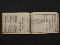 天保刻成　京都順覧記　都縦横町小名(見直し題)