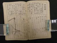 少年倶楽部附録　昭和４年