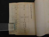 東京観業博覧会　特許意匠実用新案出品案内　