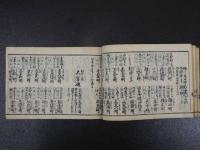 天保刻成　京都順覧記　京町縦横小路通号　京都名所図　内裏御図　