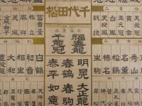 萬年青銘鑑　大正11年1月撰　（名古屋）関根銀作　中川利？作　石版刷　約38×54.5cm　万年青　オモト　古文書