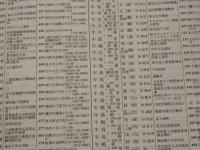 会員氏名簿　昭和56・57年用　学士会 