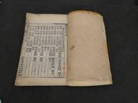 簡礼彙纂　著者・刊行年不明　朝鮮本　65丁　書儀　和本　古文書