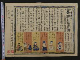 引札　引き札　脾肝薬王圓　京都五條　明治28年改正　木版彩色刷　約38×52cm