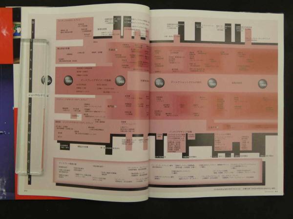DISPLAY DESIGNS IN JAPAN 1980-1990 Vol.1 ショーウインドウ