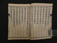 諸病主薬　分寸歌　傍通訳