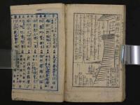８　昇平鼓腹三府膝栗毛　松村春輔/著　安達吟光/画　明治１４年　２編　３編　改装本　２冊