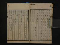 8 増補訂正　日用薬剤分量考　森鼻宗次纂輯　明治９年　洋薬　和本　古文書