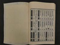 ８　医宗仲景考③　平田篤胤　文政10年序　東洋医学・漢方・和本・古文書