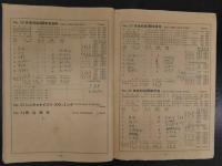 5　第4回　日米対抗水上競技大会　8月13日・14日　プログラム 