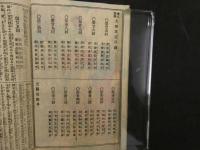 ８　８　絵入実録　大阪軍記　芝定四郎編　尾形月耕画　摂陽堂　明治１６年　１～５号　合本２冊