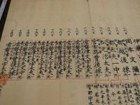 ８　９　刷物　摺物　浄瑠璃師範　木版刷　約51×66㎝　系図　古文書