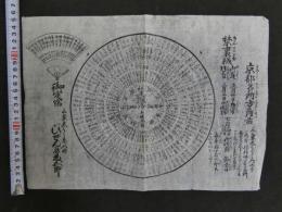 ８　7　京都名所方角図　三条大はし東入町　びぜん屋藤五郎　木版墨刷　約25×35cm　刷物　摺物　古文書