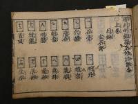 2　5　眼目明鑑薬名修治能毒　杏林庵医生　刊本　１冊
