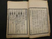 ６　5　広恵済急方　多紀元徳撰　多紀元簡校　寛政元年序