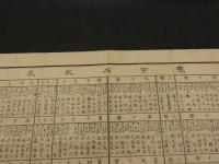 2  ９　東京名家表