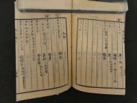 1 ８　物品識名・物品識名拾遺　岡林清達・水谷豊文　文化6年、文政8年跋　博物　和本　古文書