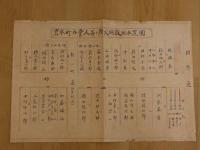 2  ８　戦時中資料　京都市中京区倉本町　昭和16年12月25日　4枚　隣組　防火施設　古文書