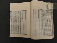 ６　5　傷寒論述義　５巻　全２冊　刊年不明　補巻欠