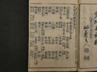 2  5　大和名所図会　秋星離島著　竹原信画　全7冊