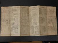 2  ３　京都府管内戸口便覧　1帖