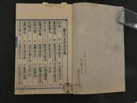８　5　医術家伝集　41丁　明治頃写