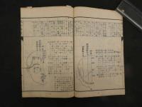 ８　5　②鍼灸指掌