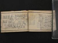 2  ７　良薬馬療弁解　似山子　安政６年再板　５巻　全１冊