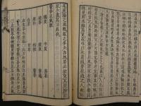 ８　5　滞下方論　小県公器　上下巻合本　1冊