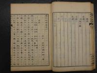 ８　5　瘍科秘録　10巻10冊　続瘍科秘録　5巻5冊　本間棗軒　正編弘化4年　続編安政6年　計全15冊