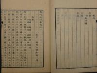 ８　5　①瘍科秘録　10巻12冊　続瘍科秘録　5巻5冊　本間棗軒　計全17冊　正編弘化4年　続編安政6年