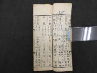 6　5　和蘭用薬便覧　日高涼台　1冊帙入